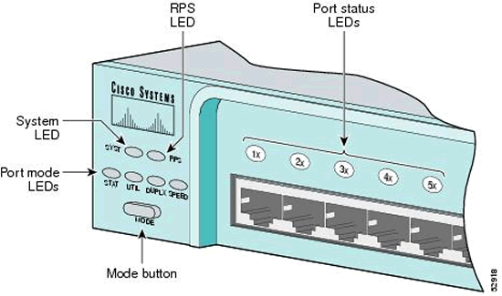 switch cisco 2950 - leds