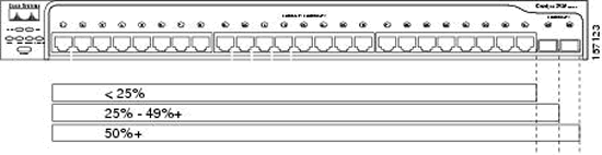 led switch cisco 2950 24 portas