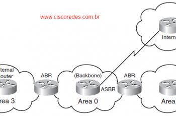 ABR_ASBR - Curso CCNA