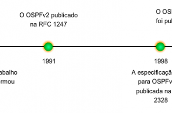 Cronologia OSPF - Curso CCNA