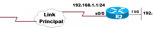 Topologia RIP - CCNA