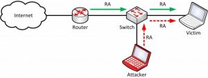 Ataque MITM via RA