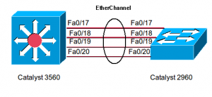 Etherchannel