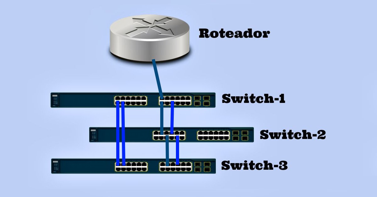 ROAS - redundância de link no switch