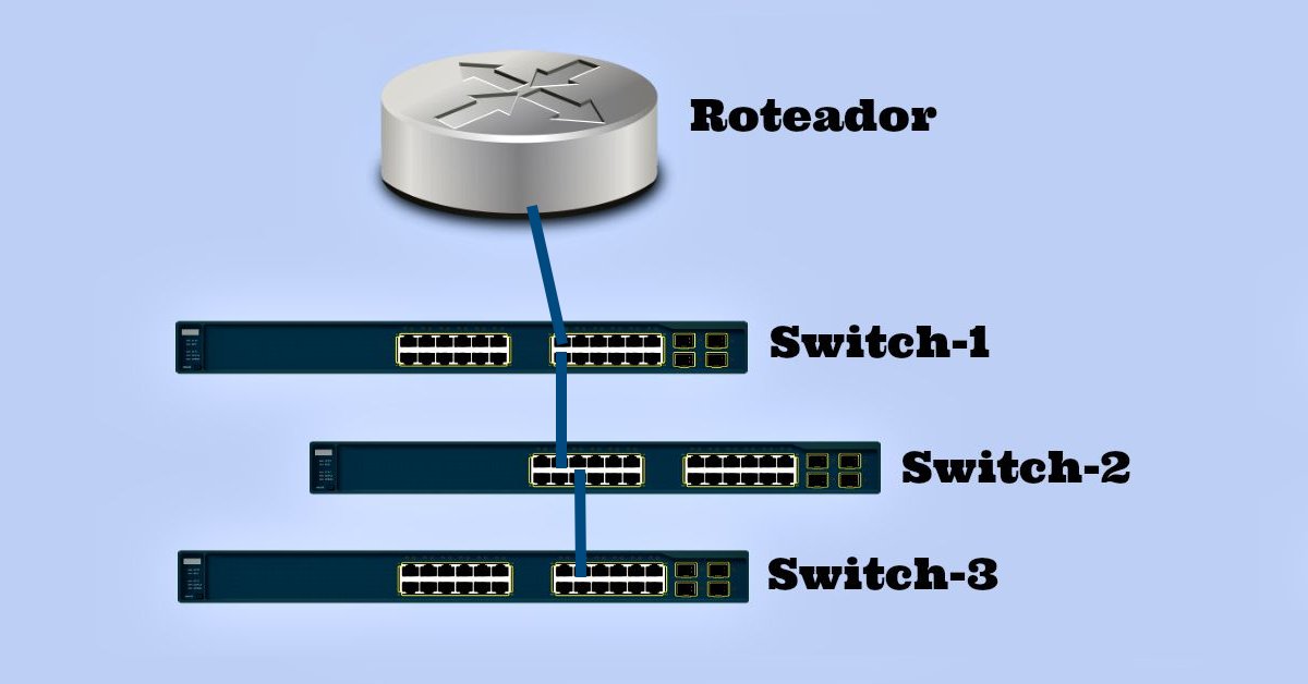ROAS - router on a stick com roteador e switch