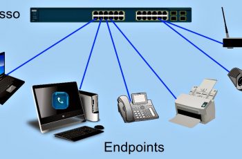 Melhor switch - endpoints - endereçamento IP