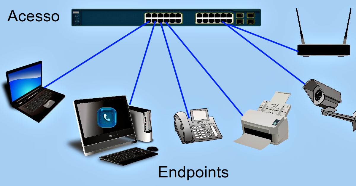 Melhor switch - endpoints