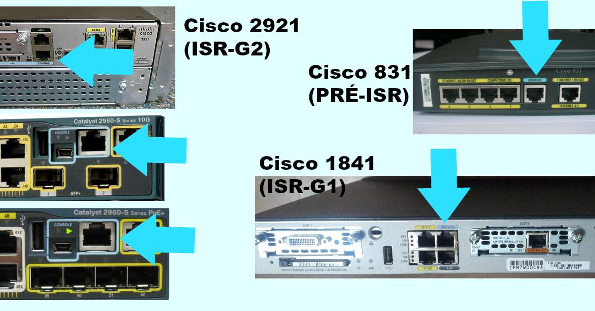 Roteador Cisco - CONSOLE