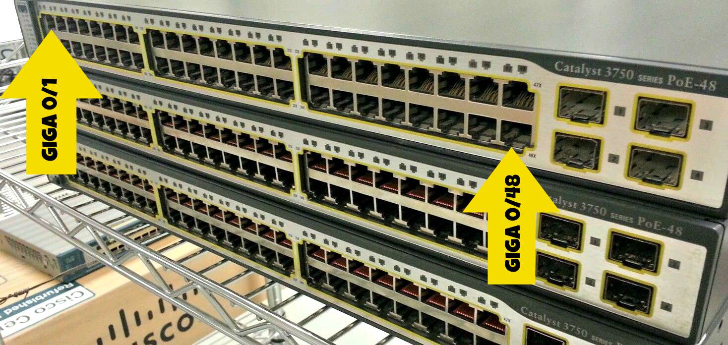 switch Cisco - Port Number