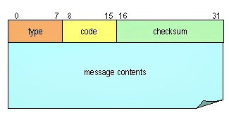 icmp-pacote