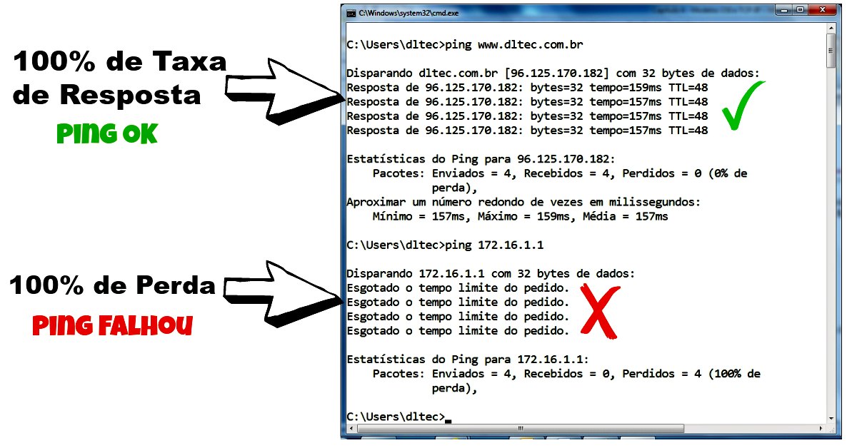 ICMP - Teste de Ping