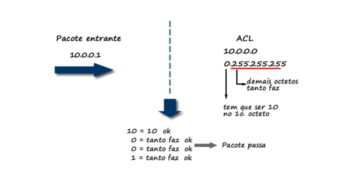 Máscara Curinga - Match