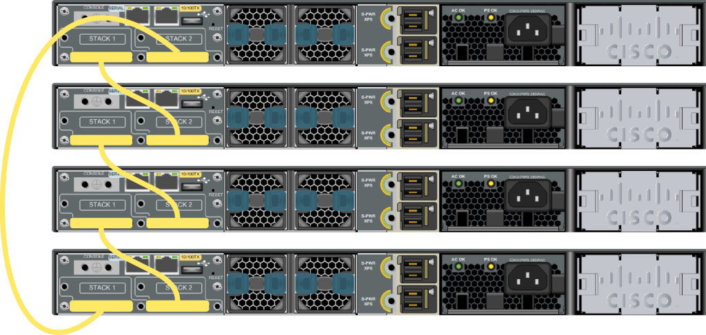 cisco switch ccna