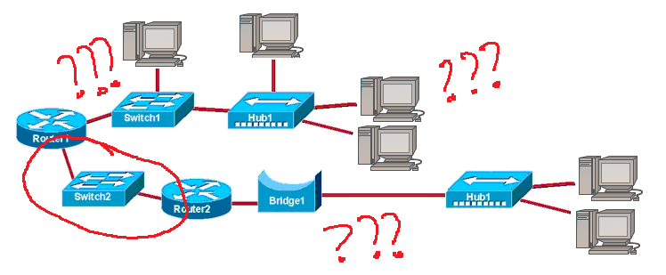 domínios de broadcast