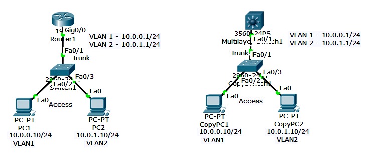 Roteamento entre VLAN