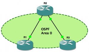 ospf single area
