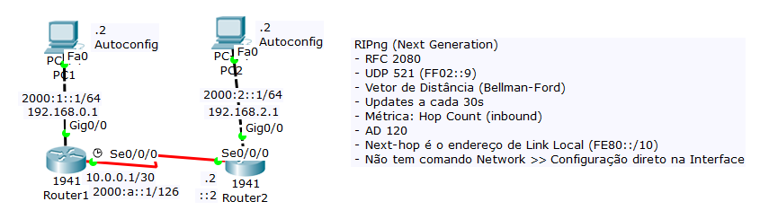 RIPng Roteamento IPv6 Cisco