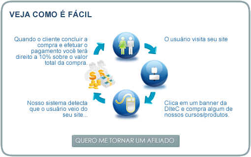 Programa de Afiliado