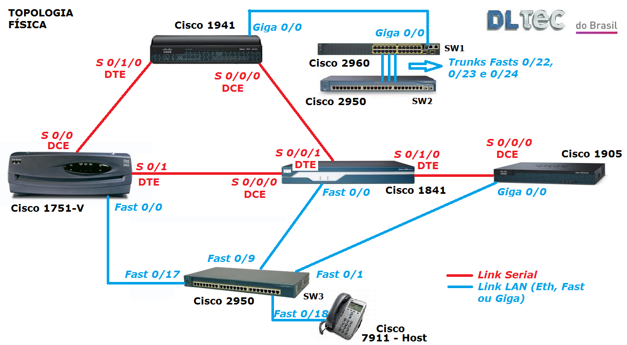 Карта памяти cisco