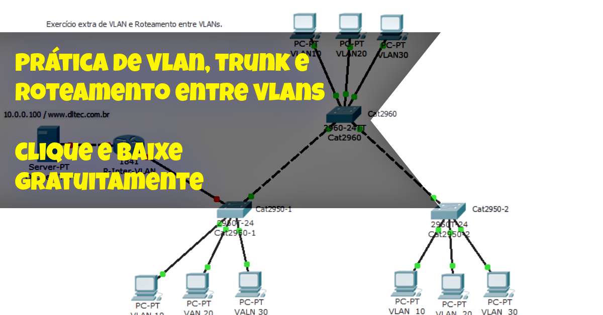 Prática de VLAN, Trunk 802.1Q e roteamento entre VLANs Curso Cisco CCNA