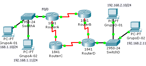 Topologia ACL IP Padrão - CCNA