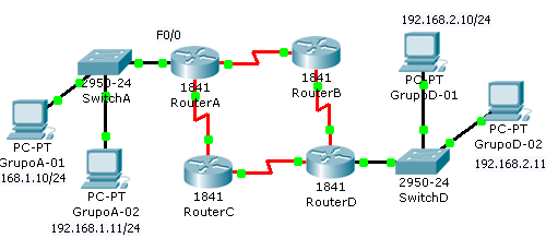 ACL Extendida - Topologia Exemplo - CCNA