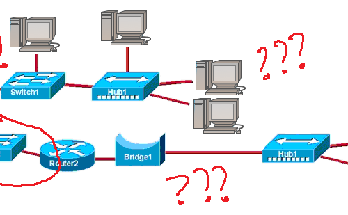 domínios de broadcast