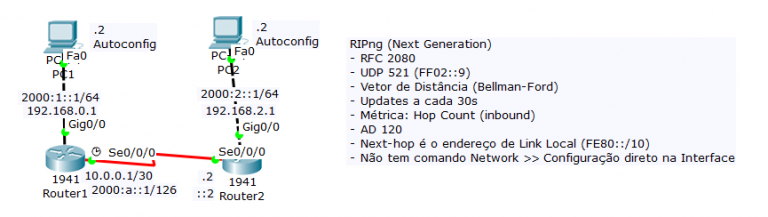 Roteamento IPv6 Cisco - Ativando o RIPng | DlteC do Brasil