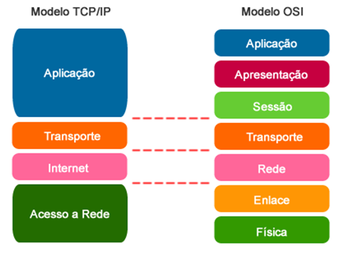 Total 43+ imagen modelo osi tcp